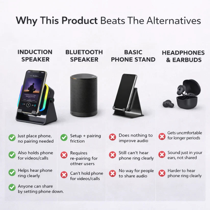 Galaxy Shop™ 3 In 1 Phone Induction Speaker